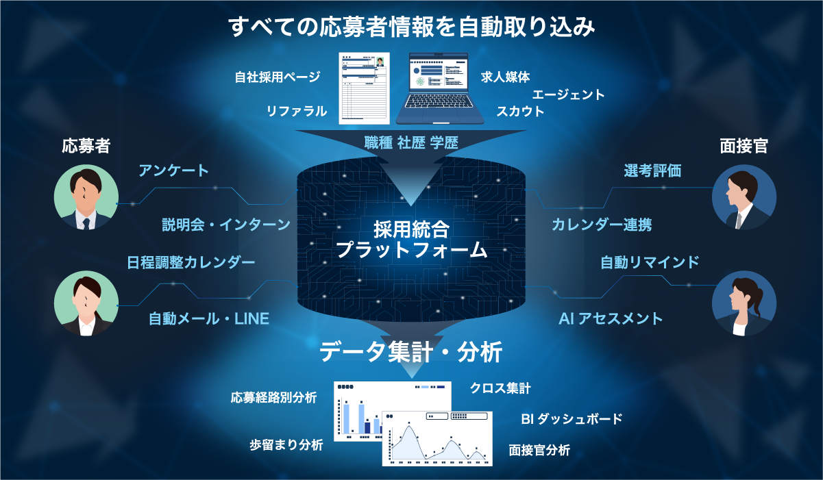 PERSONA 採用管理システム